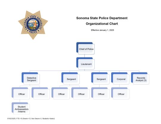 Org Chart